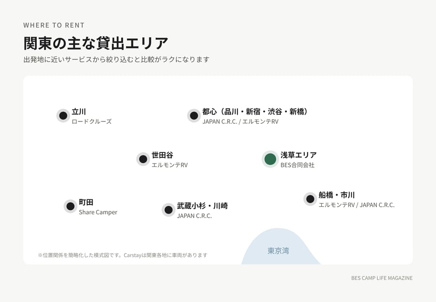 関東の主な貸出エリアを示した地図。浅草エリア（BES合同会社）、都心の品川・新宿・渋谷・新橋（JAPAN C.R.C.・エルモンテRV）、船橋・市川、武蔵小杉・川崎、世田谷、立川（ロードクルーズ）、町田（Share Camper）